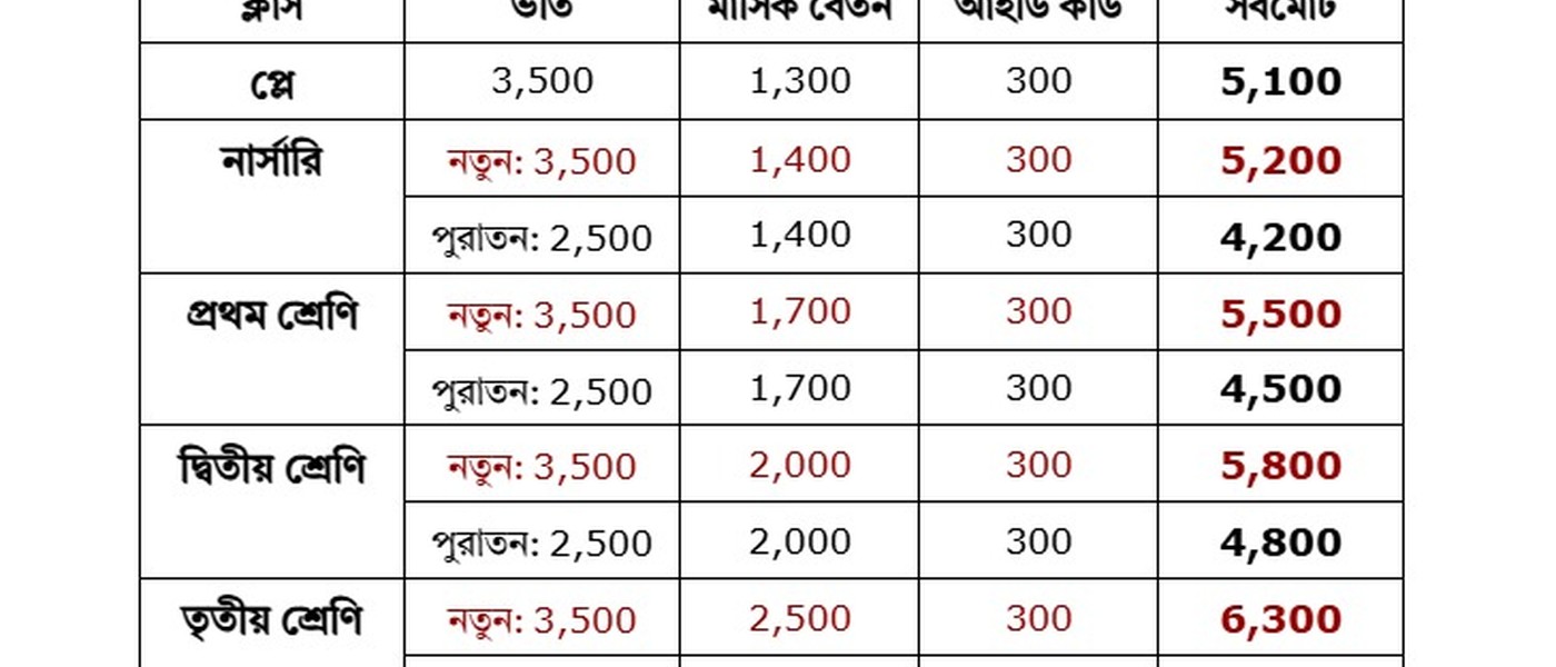 মাগুরা তা'লীমুল কুরআন মাদরাসা